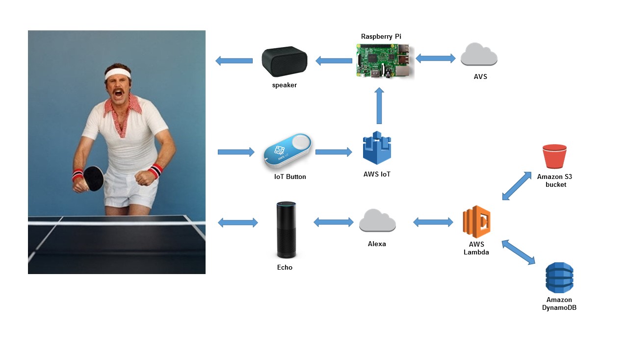 Ping Pong Showdown Hackster.io